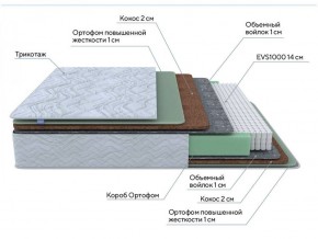PROxSON Матрас Green Extra F (Tricotage Dream) 120x200 в Кудымкаре - kudymkar.mebel-74.com | фото